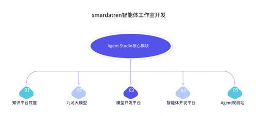 AI原生浪潮來襲 數(shù)睿數(shù)據引領軟件開發(fā)行業(yè)新范式